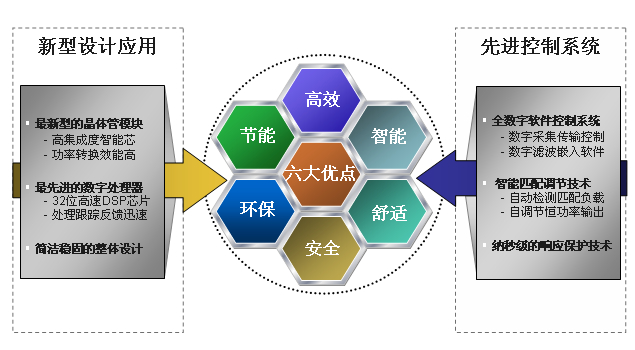 產品優點