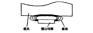 電磁感應加熱器