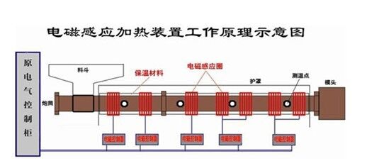 高頻電磁感應加熱器工作原理示意圖