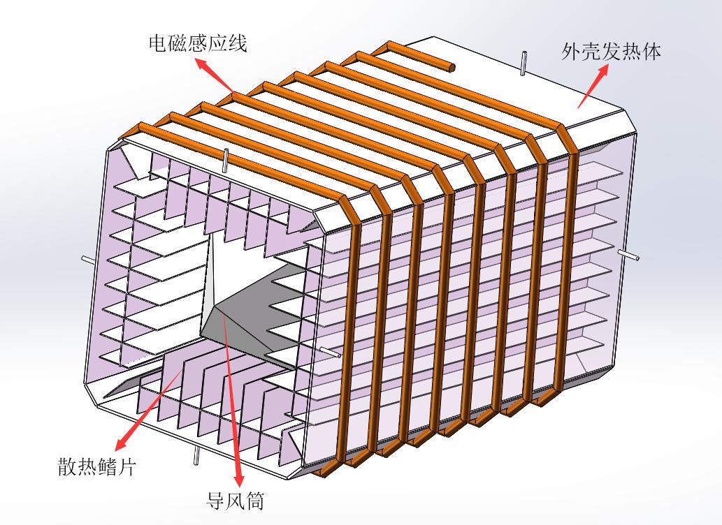 電磁加熱烘干設備