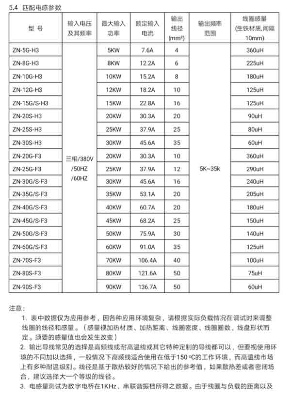 電磁加熱匹配電感參數表