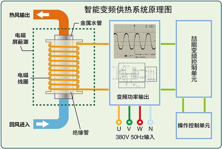 電磁加熱煙草烘烤原理圖