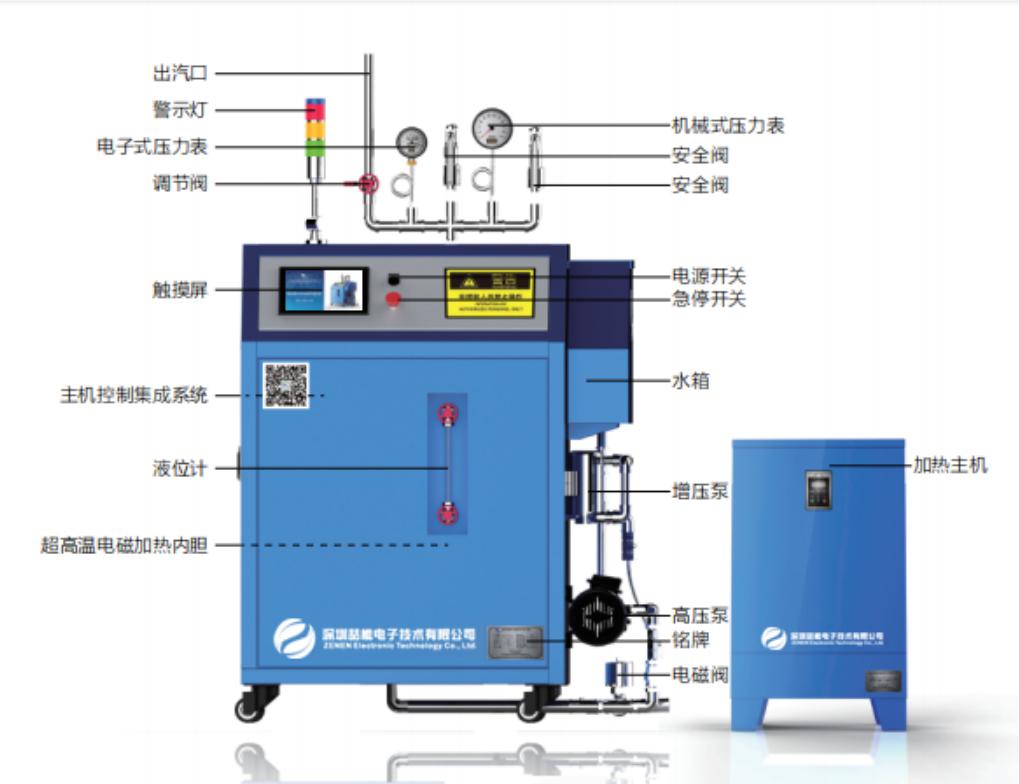 電磁加熱蒸汽發生器